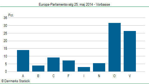 Europa-Parlamentsvalg søndag 25. maj 2014