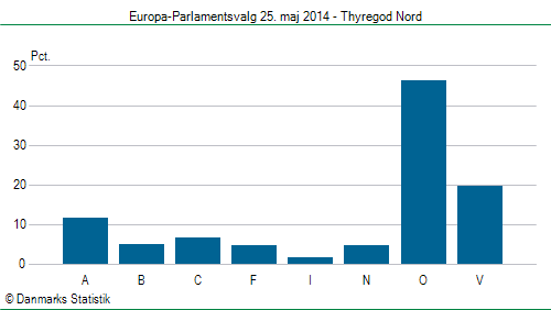 Europa-Parlamentsvalg søndag 25. maj 2014