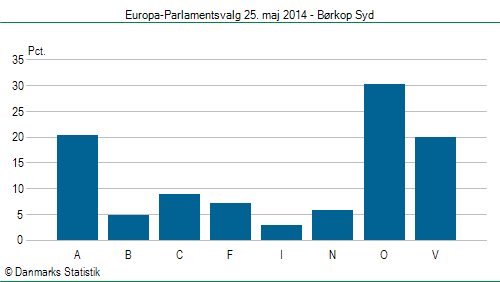 Europa-Parlamentsvalg søndag 25. maj 2014