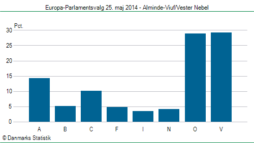 Europa-Parlamentsvalg søndag 25. maj 2014