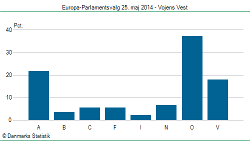 Europa-Parlamentsvalg søndag 25. maj 2014