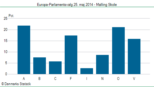 Europa-Parlamentsvalg søndag 25. maj 2014