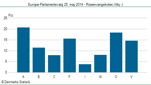 Europa-Parlamentsvalg søndag 25. maj 2014