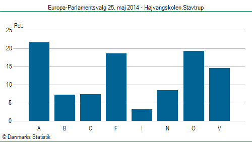 Europa-Parlamentsvalg søndag 25. maj 2014