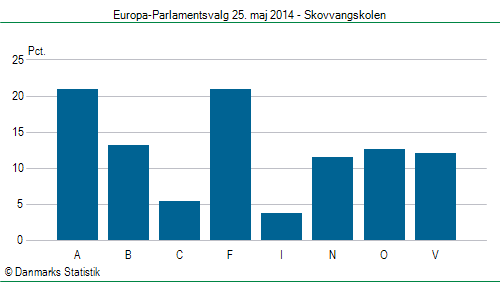 Europa-Parlamentsvalg søndag 25. maj 2014