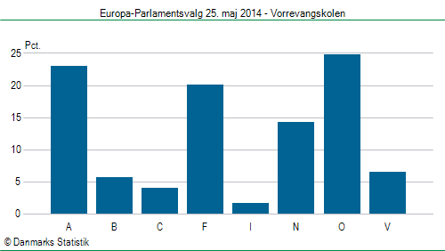 Europa-Parlamentsvalg søndag 25. maj 2014