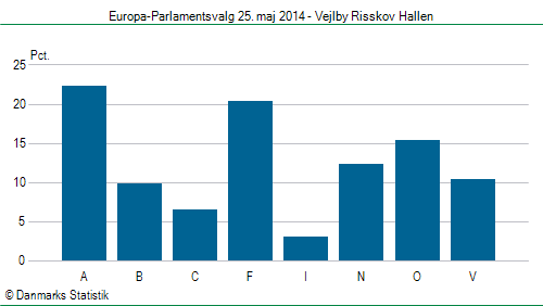 Europa-Parlamentsvalg søndag 25. maj 2014
