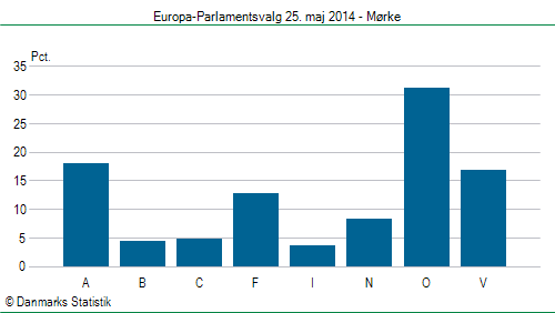 Europa-Parlamentsvalg søndag 25. maj 2014