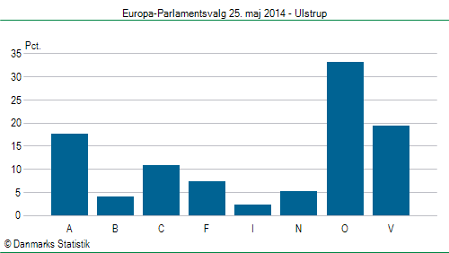 Europa-Parlamentsvalg søndag 25. maj 2014
