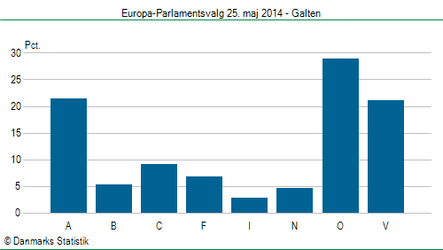 Europa-Parlamentsvalg søndag 25. maj 2014