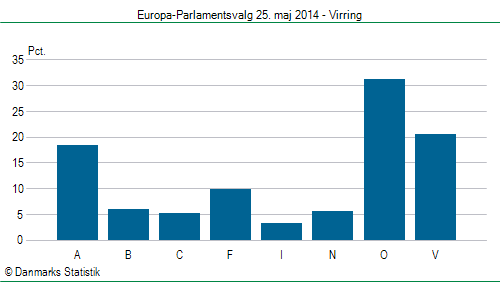 Europa-Parlamentsvalg søndag 25. maj 2014