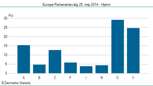 Europa-Parlamentsvalg søndag 25. maj 2014