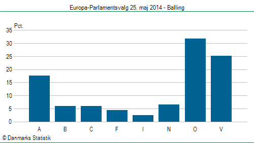 Europa-Parlamentsvalg søndag 25. maj 2014