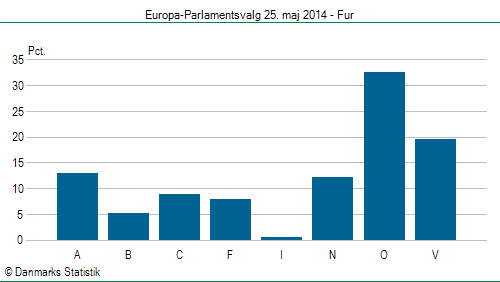 Europa-Parlamentsvalg søndag 25. maj 2014