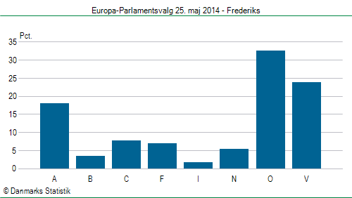 Europa-Parlamentsvalg søndag 25. maj 2014