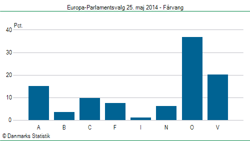 Europa-Parlamentsvalg søndag 25. maj 2014