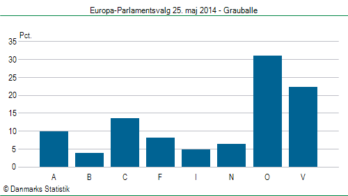 Europa-Parlamentsvalg søndag 25. maj 2014
