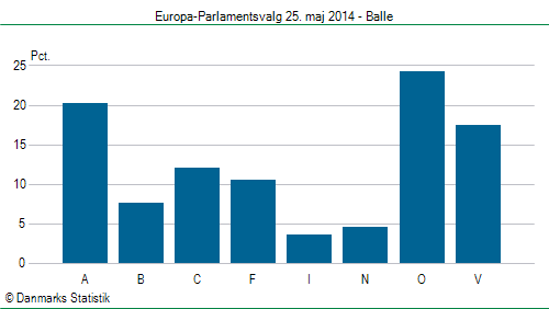 Europa-Parlamentsvalg søndag 25. maj 2014