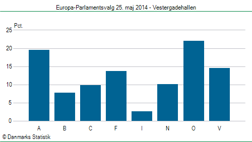 Europa-Parlamentsvalg søndag 25. maj 2014