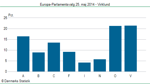 Europa-Parlamentsvalg søndag 25. maj 2014