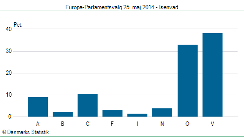Europa-Parlamentsvalg søndag 25. maj 2014