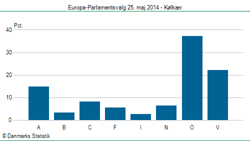 Europa-Parlamentsvalg søndag 25. maj 2014