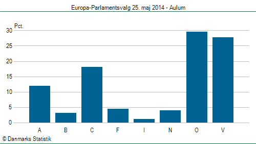 Europa-Parlamentsvalg søndag 25. maj 2014
