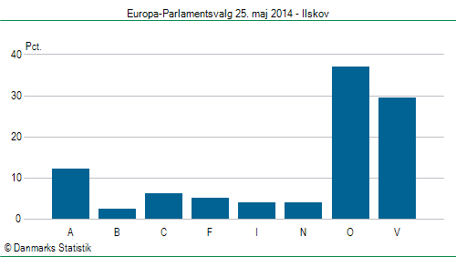 Europa-Parlamentsvalg søndag 25. maj 2014