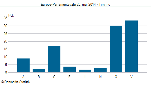Europa-Parlamentsvalg søndag 25. maj 2014