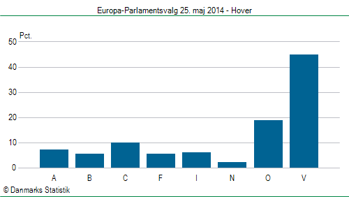Europa-Parlamentsvalg søndag 25. maj 2014