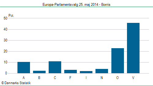 Europa-Parlamentsvalg søndag 25. maj 2014