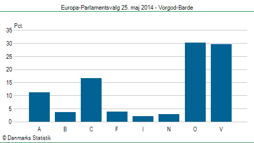 Europa-Parlamentsvalg søndag 25. maj 2014