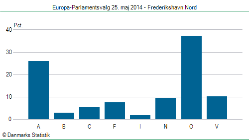 Europa-Parlamentsvalg søndag 25. maj 2014