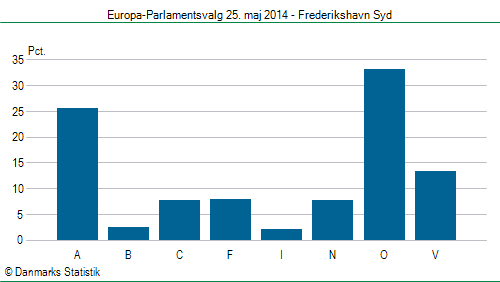 Europa-Parlamentsvalg søndag 25. maj 2014