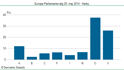 Europa-Parlamentsvalg søndag 25. maj 2014