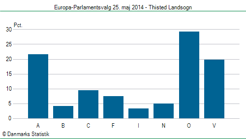 Europa-Parlamentsvalg søndag 25. maj 2014