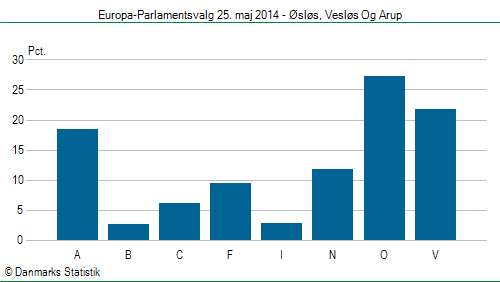 Europa-Parlamentsvalg søndag 25. maj 2014