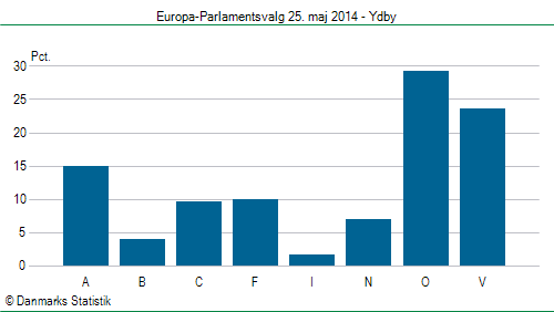 Europa-Parlamentsvalg søndag 25. maj 2014