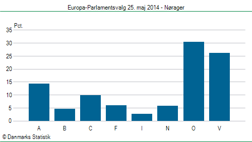 Europa-Parlamentsvalg søndag 25. maj 2014