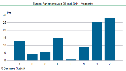 Europa-Parlamentsvalg søndag 25. maj 2014
