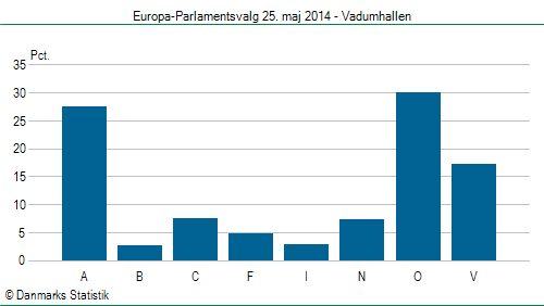 Europa-Parlamentsvalg søndag 25. maj 2014