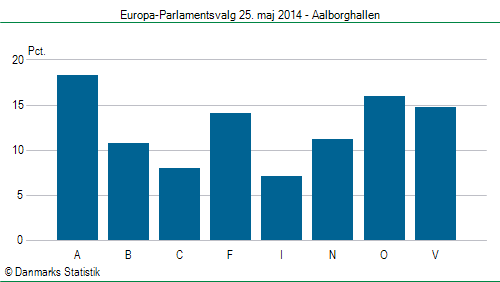 Europa-Parlamentsvalg søndag 25. maj 2014