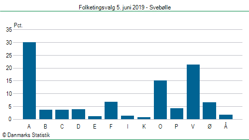 Folketingsvalg onsdag 5. juni 2019