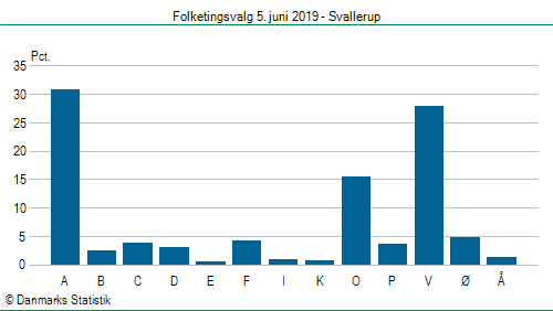 Folketingsvalg onsdag 5. juni 2019