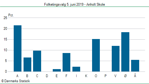 Folketingsvalg onsdag 5. juni 2019