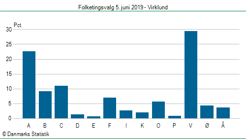 Folketingsvalg onsdag 5. juni 2019